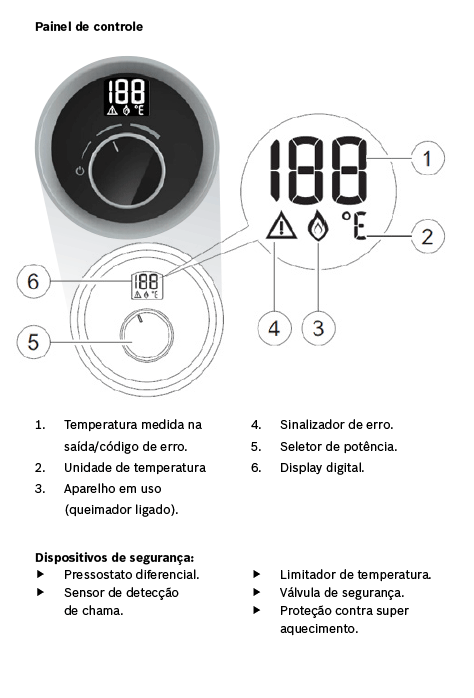 Painel de controle do 2400 F